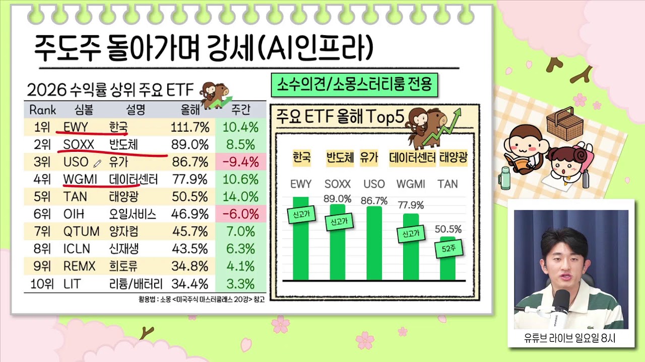 깐부회동 시즌2 임박, 들썩이는 수혜주들/트럼프가 또 찍었다, 기대감 커지는 관련주들
