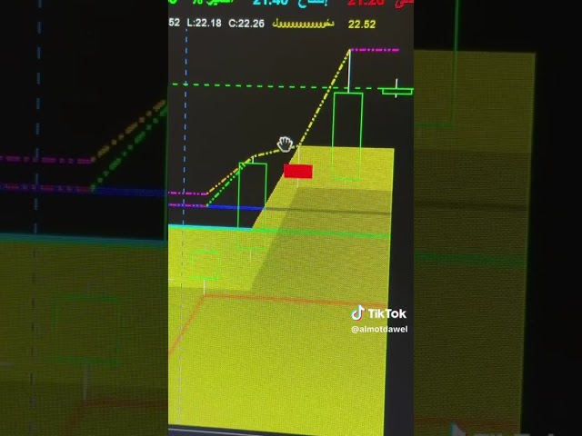 منصة المتداول الشمالي