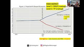 Thumbnail for ⚡ High Agency vs Low Agency in the AI Era