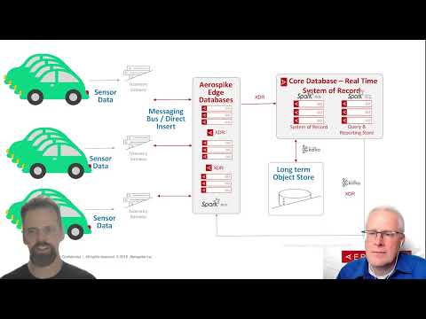 Next-Generation Hyperscale Database - Aerospike - #29