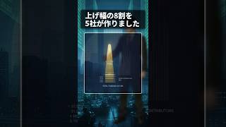 【上げ幅の8割は5社】日経平均1,324円高の中身