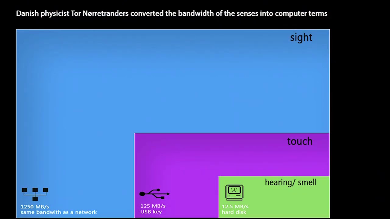 Video thumbnail for Murat Erdemsel lecturing about the speed of senses; sight, hearing and touching as a dancer.