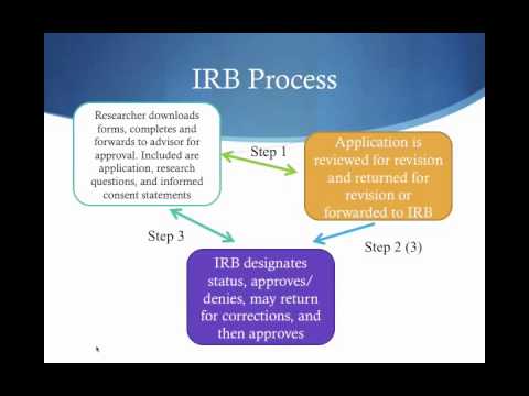 Ethics and IRB Lecture