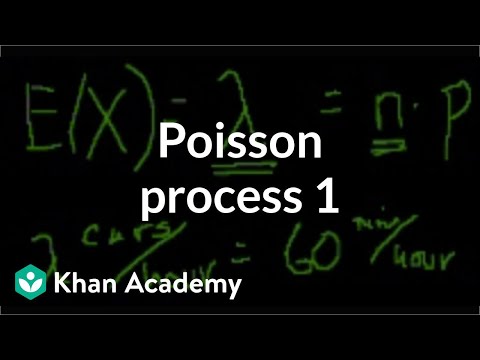 Poisson Process 1