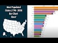 Most populated states in the United States - Bar Chart Race (1790 - 2020)
