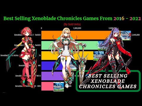 Best Selling Xenoblade Chronicles Games From 2016 - 2022