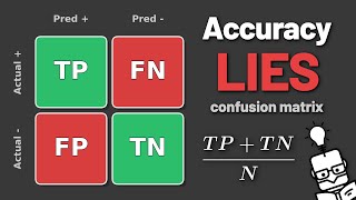 Every Classification Metric is Just Four Counts