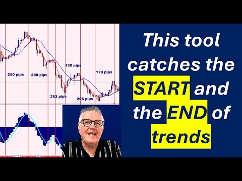 A Free Indicator catches the Start & the End of big trends. See the trading results & how it works