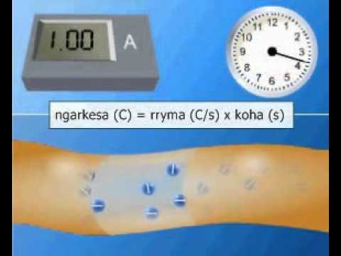 Rryma,ngarkesa elektrike dhe koha e kalimit të rrymës