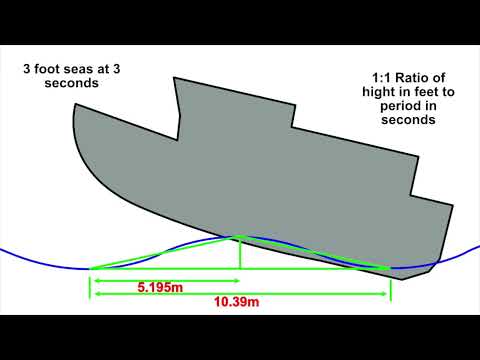 Pitch Calculations for a specific sea-state aboard Chicory a 46 Nordhavn