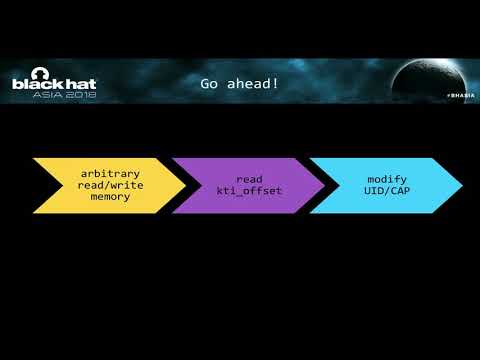 Prison Break Season 6: Defeating the Mitigations Adopted by Android OEMs