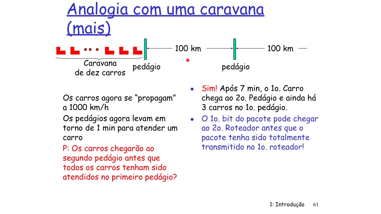 Introdução à redes de computadores - Aula 3