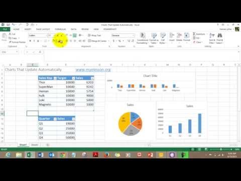 Charts That Update Automatically