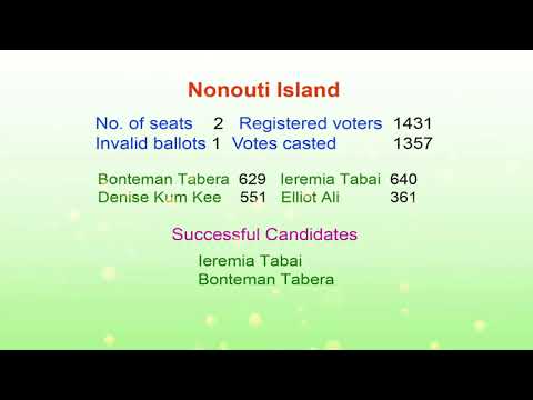 Kiribati National Election Round 2 2020