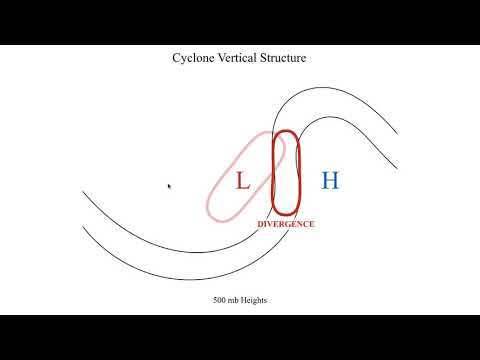 METR2023 - Lecture 18 - Segment 3: Vertical Structure of a Standard Extratropical Cyclone