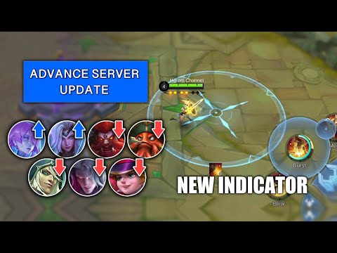 CHOU NEED THIS NEW INDICATOR ON FREYA IN NEW ADVANCE SERVER UPDATE