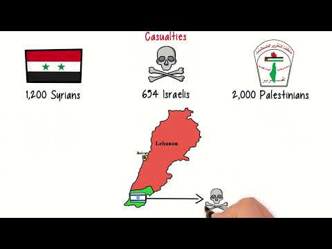 The First Lebanon war of 1982