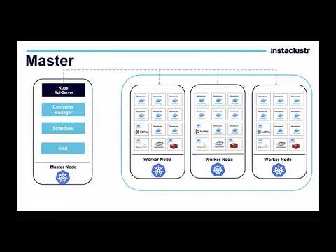 (K8S) Monitor Kubernetes Logs with Opendistro for Elasticsearch and EFK Instaclustr #MeetupMadness