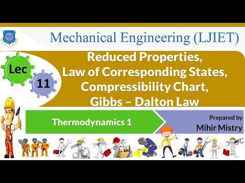 L 01 Basic Terms | Thermodynamics 1 | Mechanical
