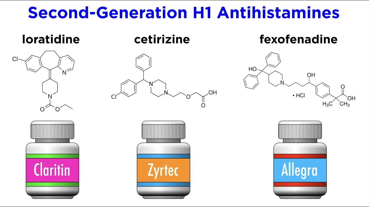 Introduction to Antihistamines