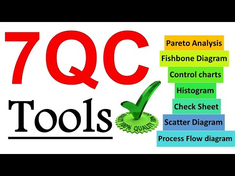 What are the 7 basic quality control tools ? | 7 QC tools in english | 7 quality tools training Video