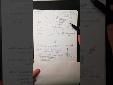 Transistor AP und Kennlinienfeld