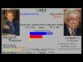 UK General Election Results, 1832 - 2010 - YouTube