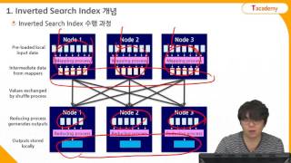 MongoDB 프로그래밍 14강 MapReduce 구현하기  | T아카데미