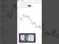 Scalping Strategy For Beginners Explained In Telugu Trading Priceactiontelugu Nifty