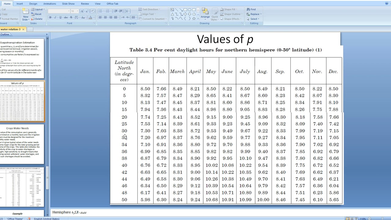 L16 Water resources engineering   consumptive use    part 4   Dr Alyaseri