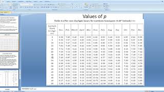 L16 Water resources engineering   consumptive use    part 4   Dr Alyaseri