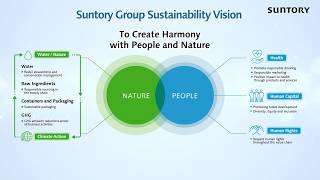 Suntory Sustainability