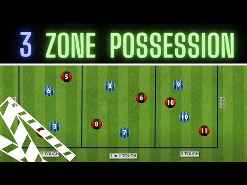 3 Zone Possession Drill | U14, U15, U16, U17 | Football/Soccer