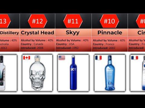 20 Best Vodka Brands Of 2023: EXPENSIVE, CHEAPEST & STRENGTH