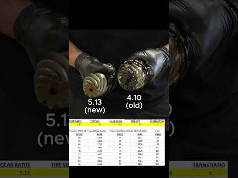 Gear ratio difference: 4.10 vs 5.13 | Yukon Axle Re-Gearing on a Jeep Gladiator Rubicon. 🔥📈 #jeep