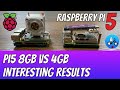 Raspberry Pi 5 Overclocking beyond 3Ghz. 4GB & 8GB models Benchmarked