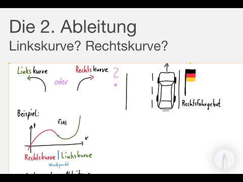 einfach erklärt – Funktion Krümmung: Linkskurve, Rechtskurve mit 2. Ableitung + Beispiele