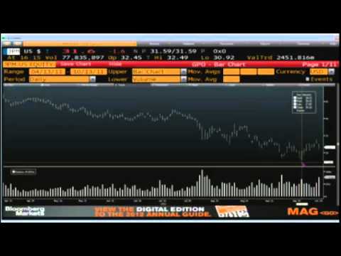 Oct 13 Daily Stock Market Recap by TFNN - 2011