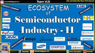 Ecosystem of Semiconductor Industry -II | Overview of VLSI Industries | ASIC Industry in a glance