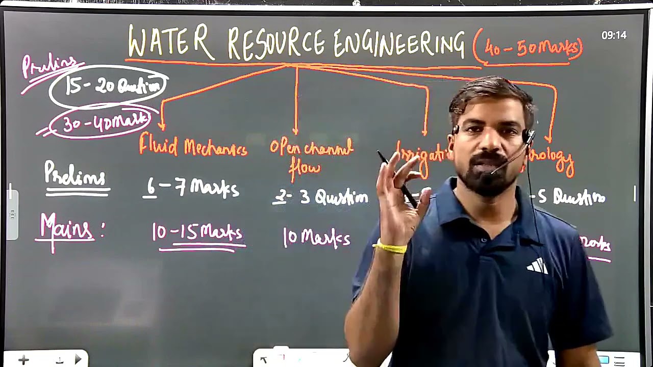 MARATHON CLASS ||WATER RESOURCE ENGINEERING (FM +OCF + IRRIGATION +HYDROLOGY) || APPSC-AE-2025 ||