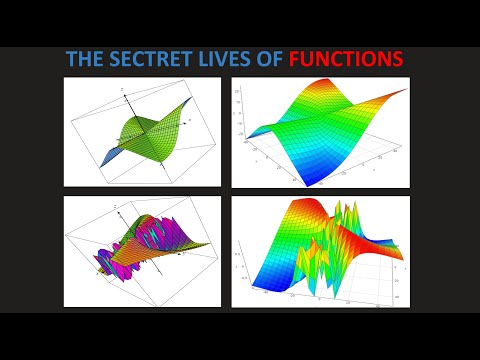 Math 212 1XW Lecture 26 - Continuity in higher dimensions; Partial Derivatives