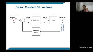 Smart Control for the Future: Understanding Model Predictive Control by Abdullah M