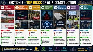 The Hidden Risks of AI in Construction | Complete Mitigation Framework for Builders & Developers