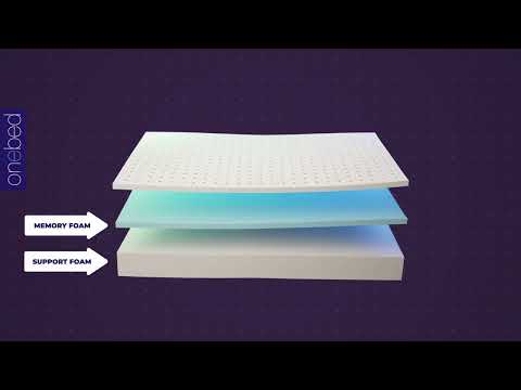 Onebed: Awarded for Supreme Comfort!