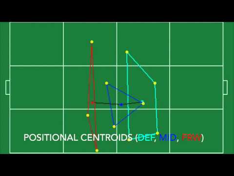 CreativeLab Collective Behaviour