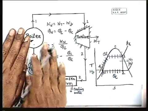 Lec-20 Vapors Power Cycle-I