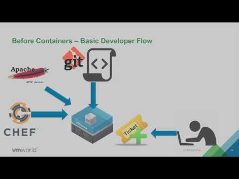 VMworld 2016: CNA7522 - Containers for the vSphere Admin
