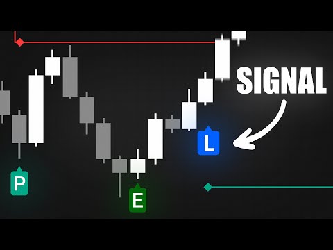 This Indicator Signals Reversals Before They Happen