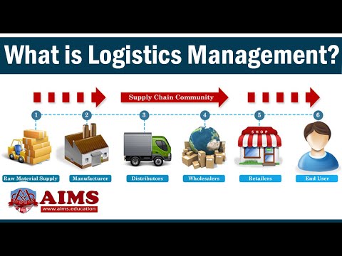 , title : 'What is Logistics Management? Meaning, Importance, Basic Functions & Strategies | AIMS UK'