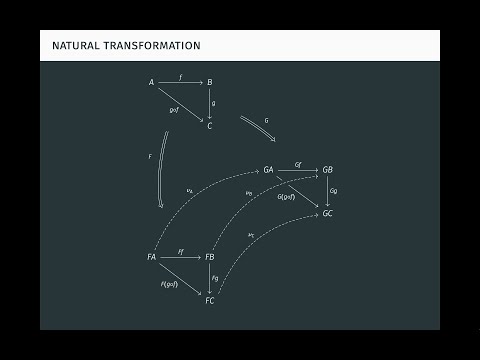 Category Theory, Lambda Calculus, and Functional Programming Part 4 of 3: Natural Transformations